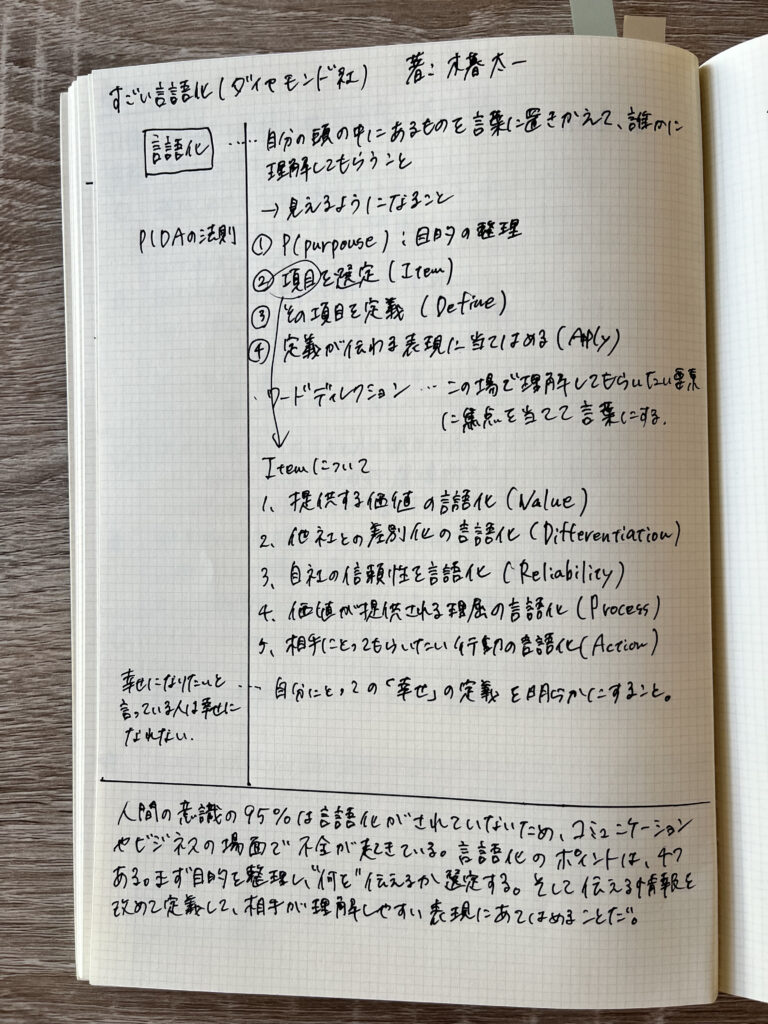 コーネル・メソッドでの読書ノート