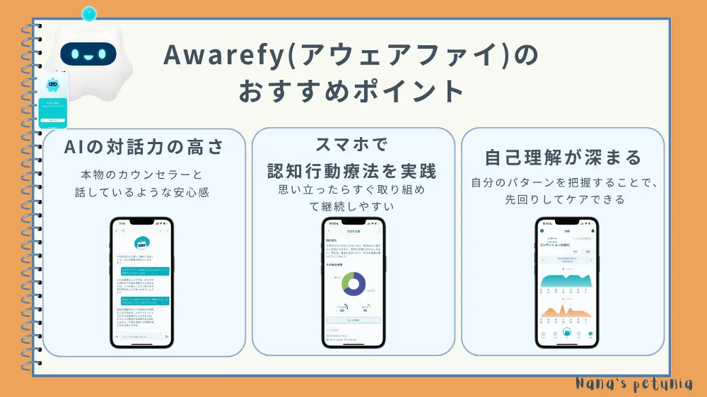 アウェアファイのおすすめポイント