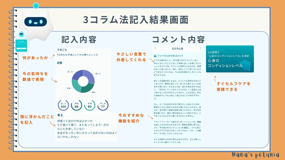 Awarefy(アウェアファイ)の3コラム法画面