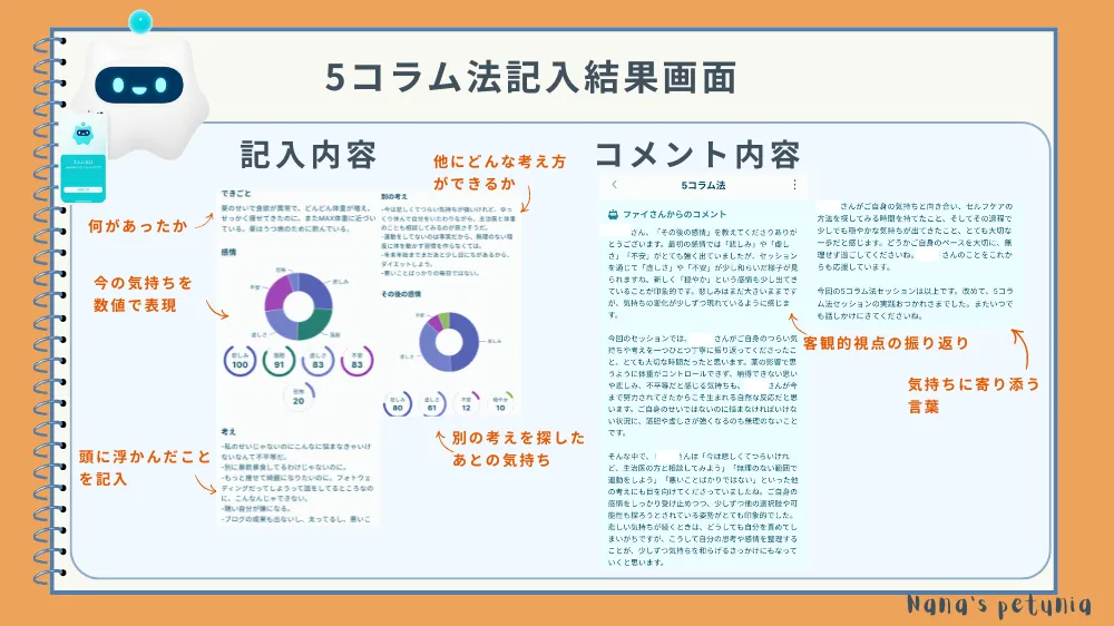 Awarefy(アウェアファイ)の5コラム法画面