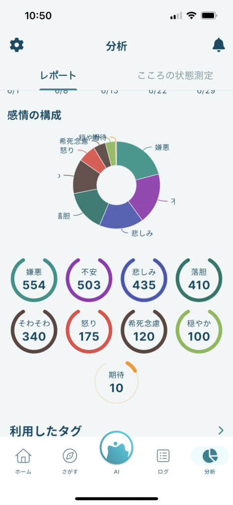 感情の構成記録