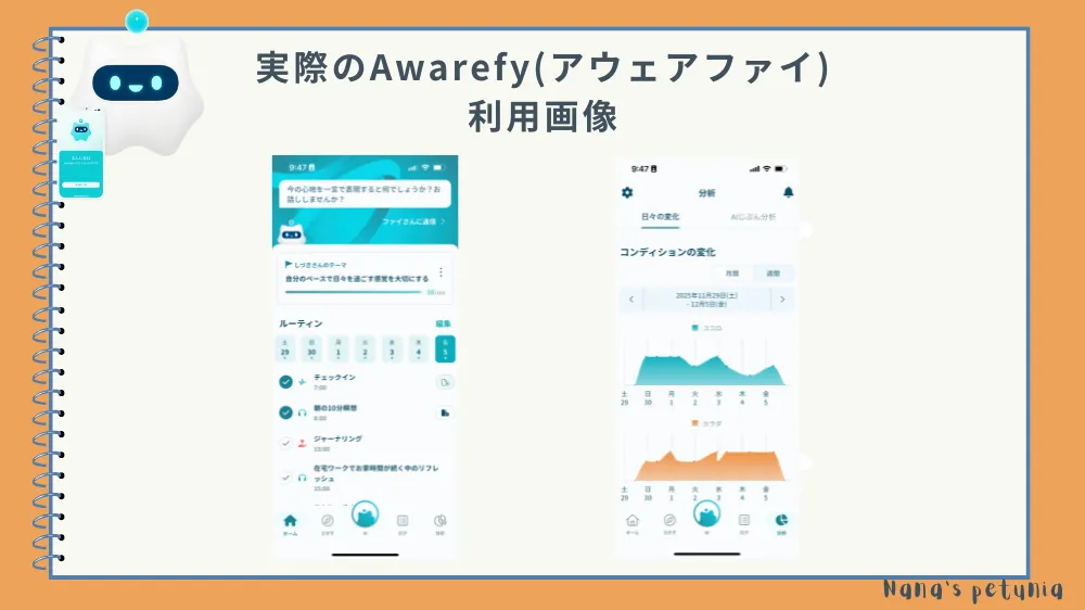 アウェアファイの画面