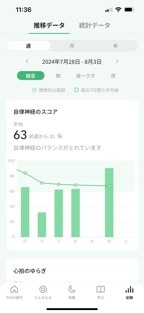 データを確認