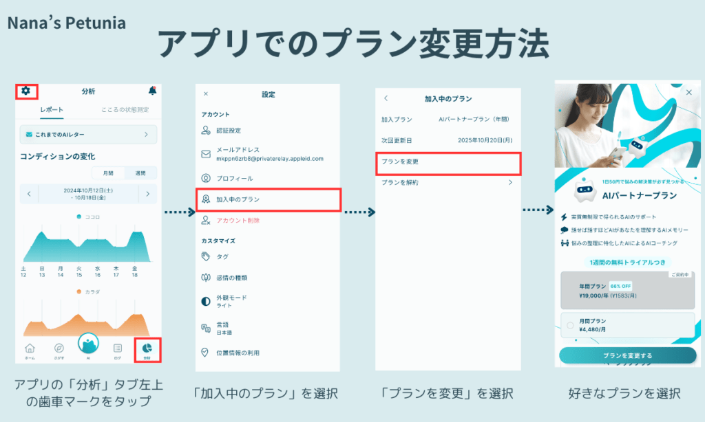 アプリでのプラン変更方法