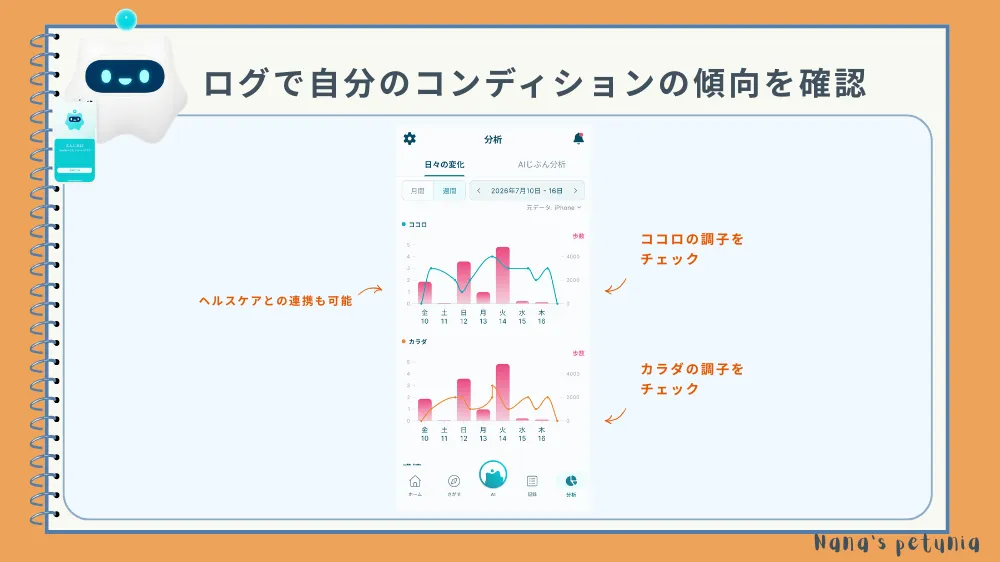 実際のログ画面