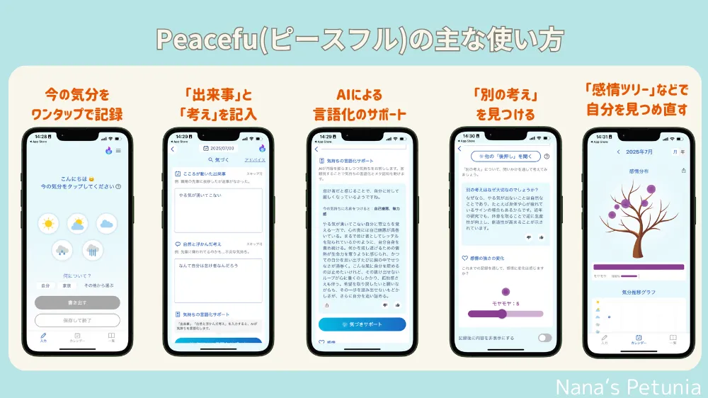 Peaceful(ピースフル)の使い方