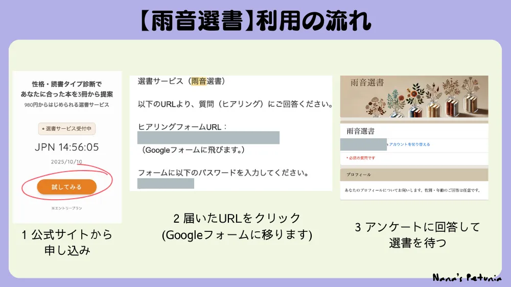 雨音選書の利用の流れ