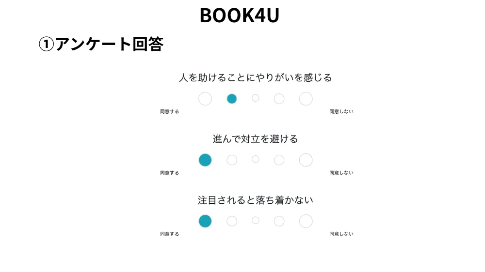 BOOK4Uによる選書画面