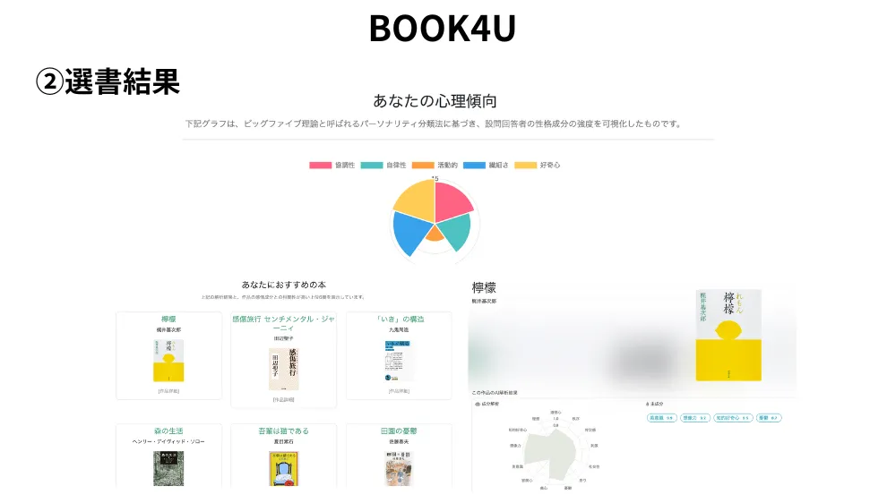 BOOK4Uによる選書結果