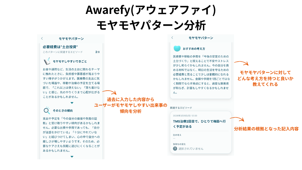 モヤモヤパターン分析画面